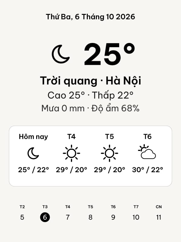 Thời tiết nơi bạn ở